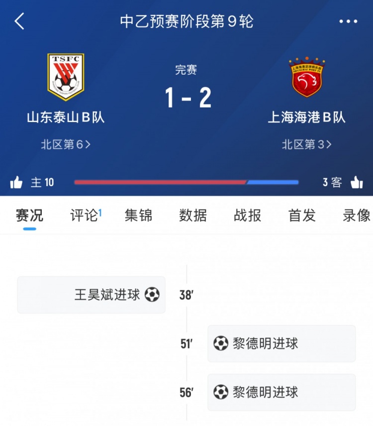 輪番對決！泰山B隊本輪中乙遭海港B隊逆轉，兩隊一線隊下輪交手