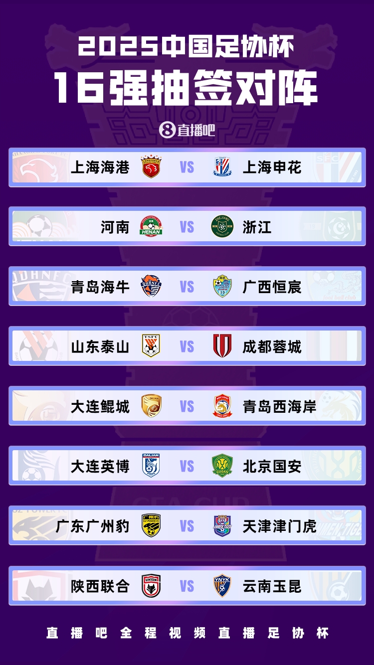 足球報：國安獨守足協(xié)杯下半?yún)^(qū)，聯(lián)賽前五的四隊1/8決賽捉對廝殺