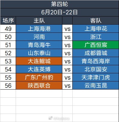 足協(xié)杯第四輪6.20-6.22舉行，繼續(xù)單場淘汰，加入加時賽規(guī)則