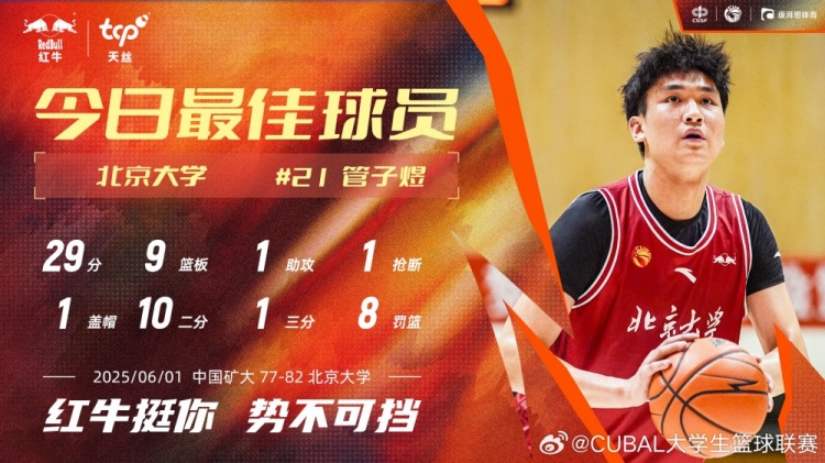 7中6獨(dú)得29分6板！北大球員管子煜當(dāng)選CUBAL今日MVP