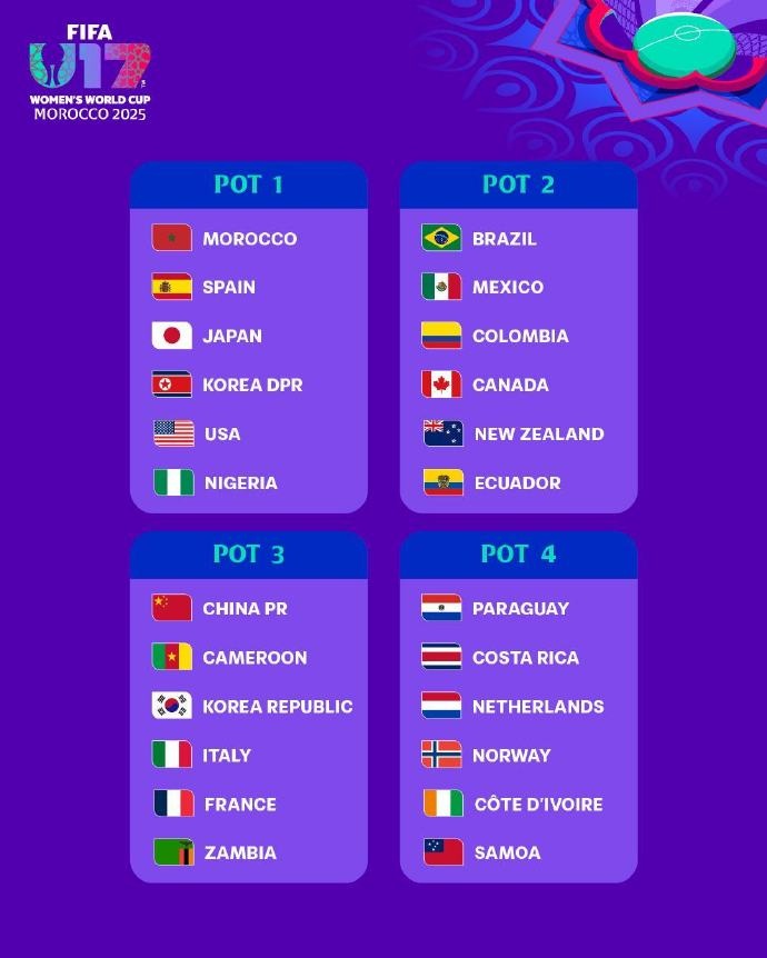 U17女足世界杯分檔：日本、朝鮮、美國第一檔，中國位居第三檔
