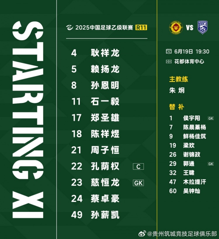 中乙聯(lián)賽預(yù)賽階段(第11輪)補(bǔ)賽，貴州筑城競技首發(fā)名單