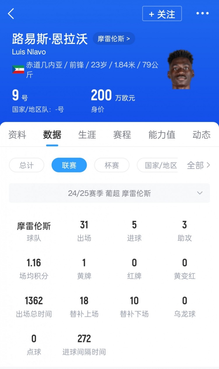 換外援！葡媒：因米內(nèi)羅重傷，申花報價23歲葡超前鋒恩拉沃