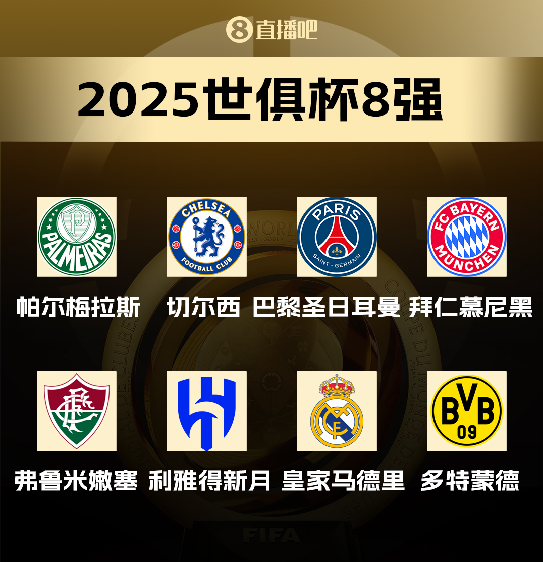 世俱杯6大聯(lián)賽！世俱杯8強(qiáng)聯(lián)賽：沙特1隊(duì) 德甲&巴甲2隊(duì) 英法西1隊(duì)