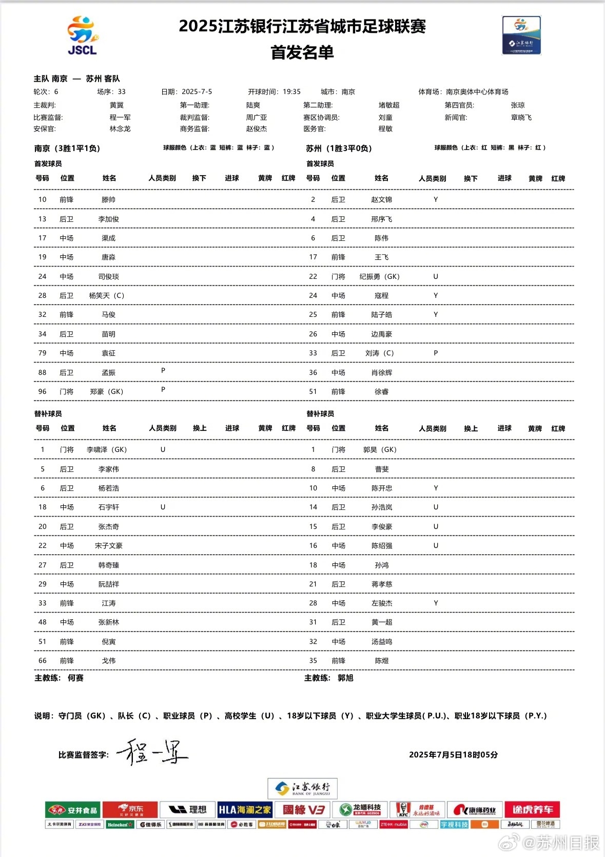 蘇超焦點戰(zhàn)！南京vs蘇州首發(fā)：3名職業(yè)球員先發(fā)，蘇州刮青春風(fēng)暴