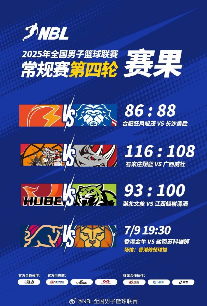 ??NBL戰(zhàn)報-長沙勇勝加時鏖戰(zhàn)險勝合肥 廣西&湖北仍未嘗勝績