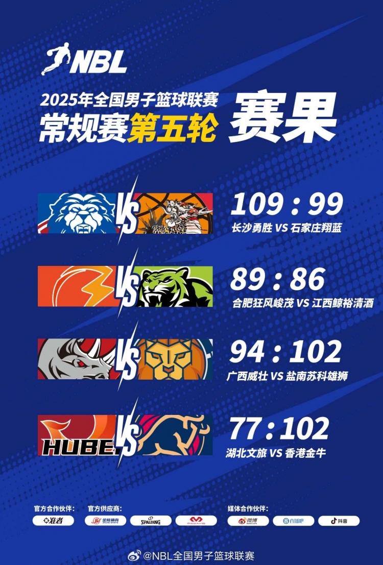 ??NBL戰(zhàn)報-香港金牛大勝湖北文旅 廣西威壯不敵鹽南蘇科雄獅