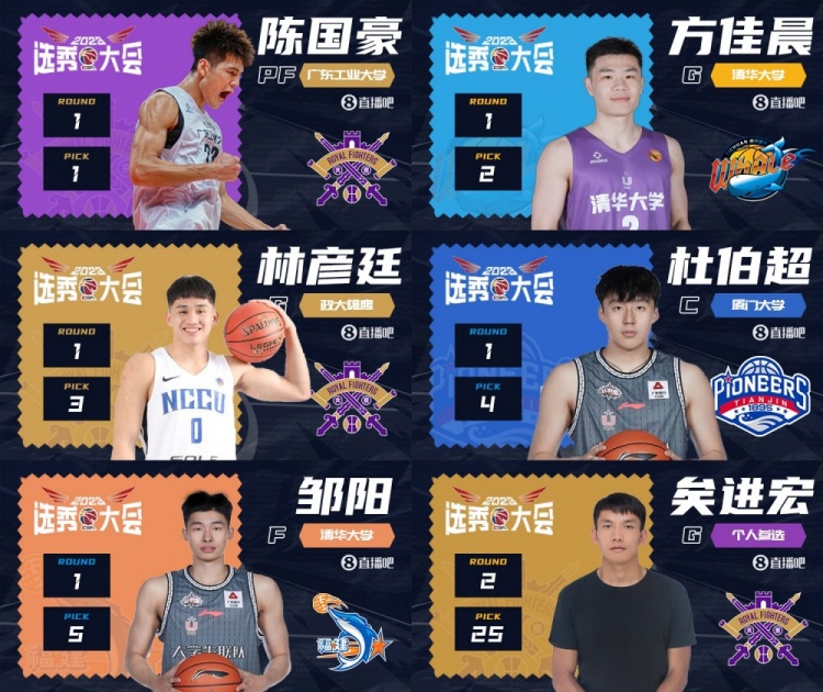 2年前的今天：陳國豪狀元及第 鄒陽5號秀 矣進(jìn)宏25順位被北控選中