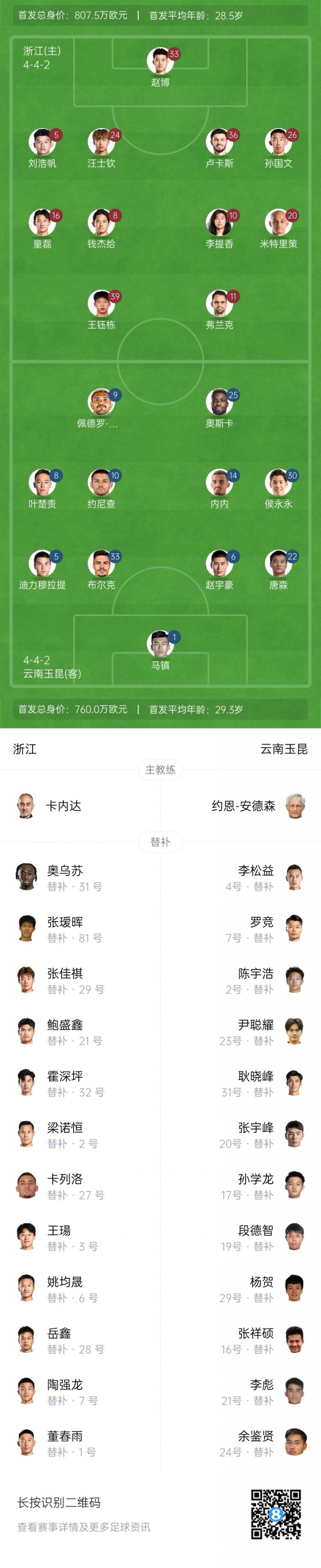 浙江vs玉昆首發(fā)：3外援PK5外援！王鈺棟、汪士欽、侯永永出戰(zhàn)