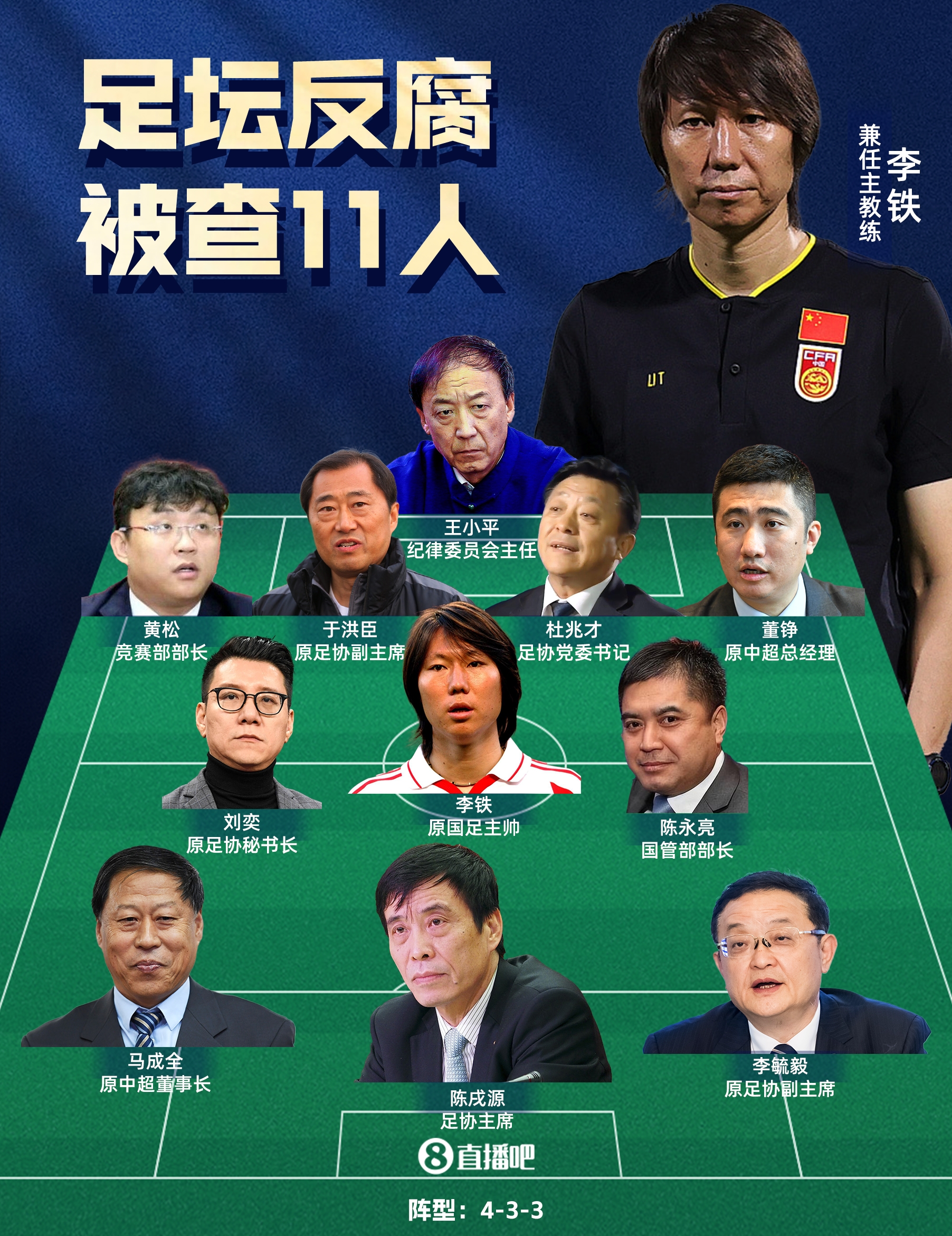 18人全部獲刑！足壇反腐案匯總：陳戌源無期！李鐵20年杜兆才14年
