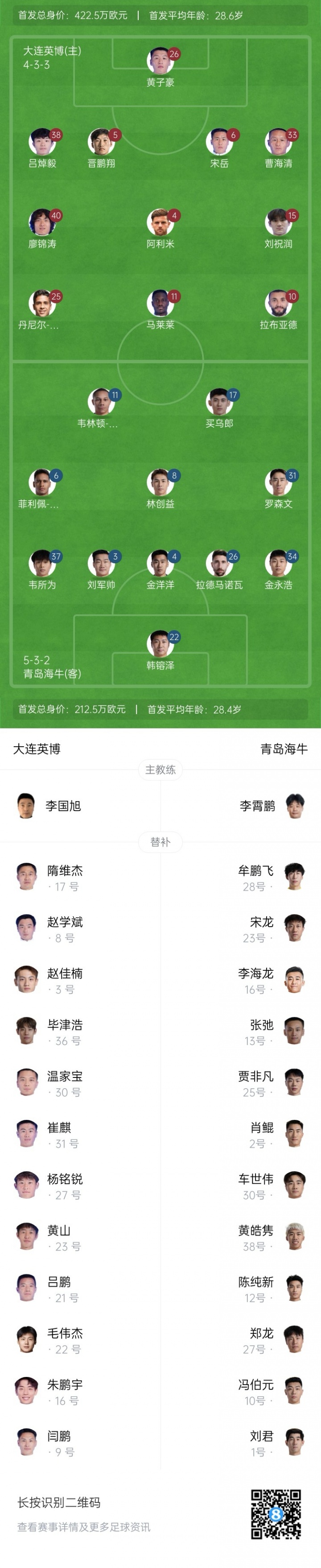 大連英博vs青島海牛首發(fā)：4外援PK3外援 廖錦濤、羅森文出戰(zhàn)！