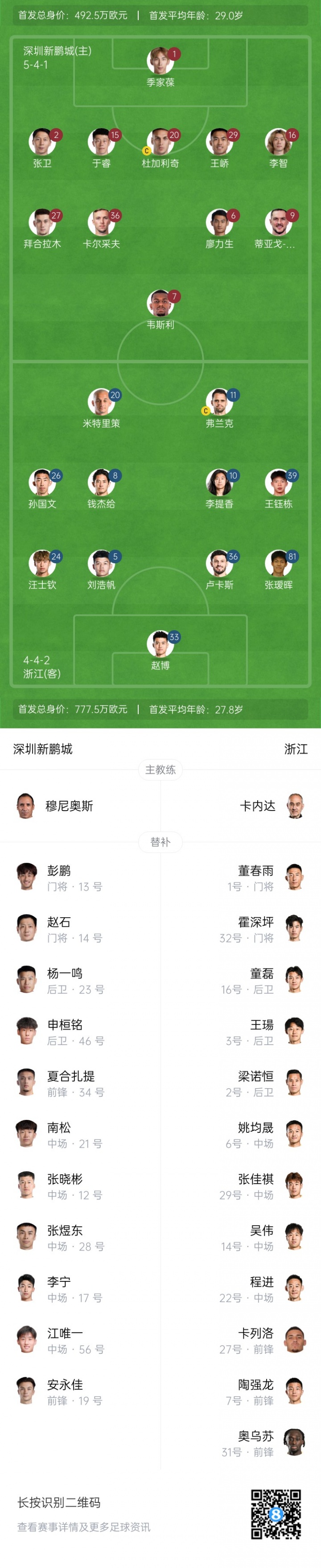 新鵬城vs浙江首發(fā)：王鈺棟、拜合拉木先發(fā)，20歲張璦暉連場首發(fā)
