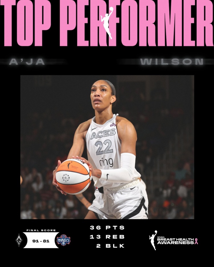 阿賈-威爾遜單賽季9次30+10板 超越去年的自己 WNBA歷史首人