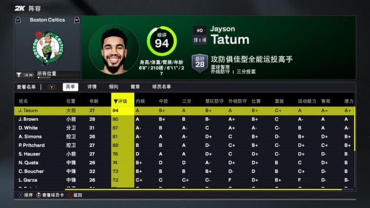 2K26凱爾特人能力值：雙探花均90+！懷特87 新援A-西蒙斯81