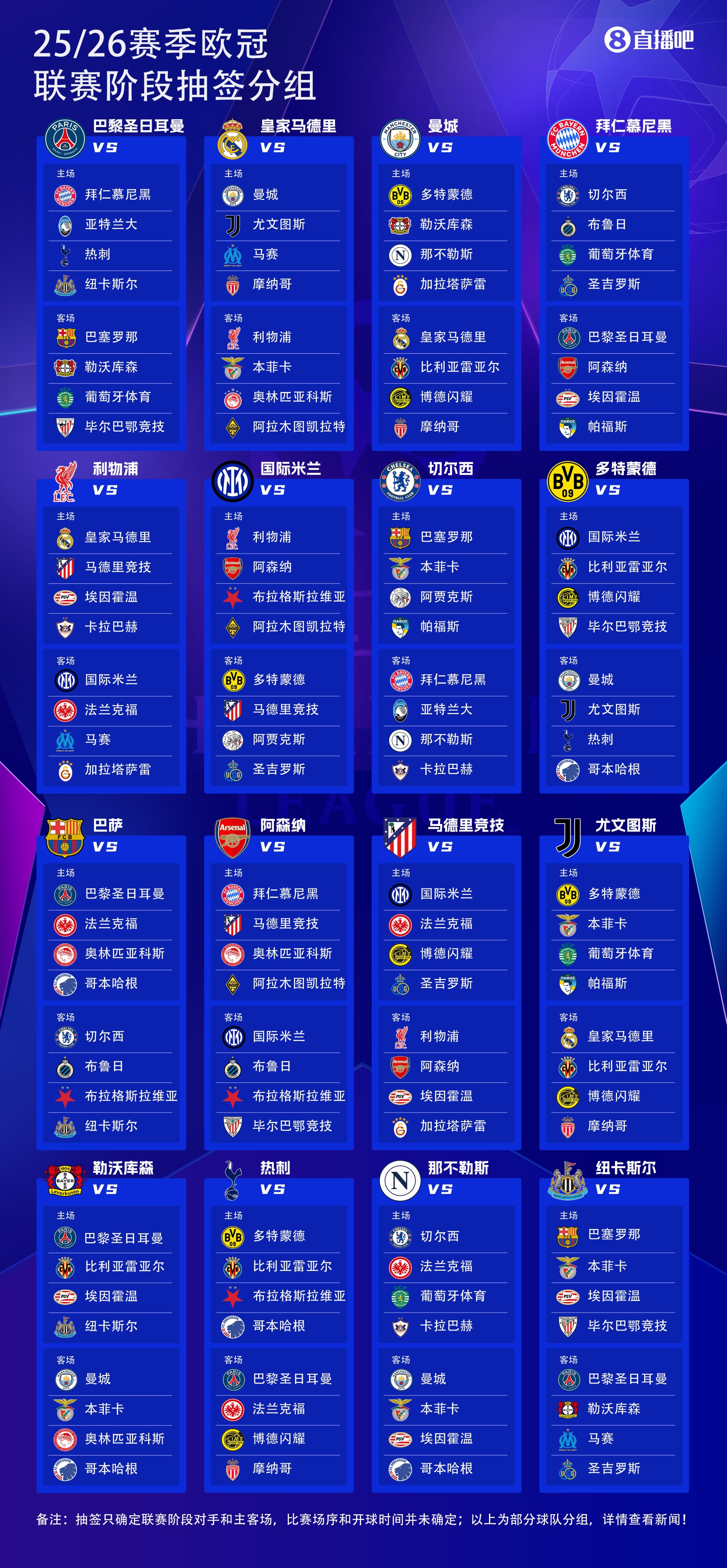 25億歐??25-26賽季歐冠36隊瓜分25億歐獎金，參賽即可拿1862萬