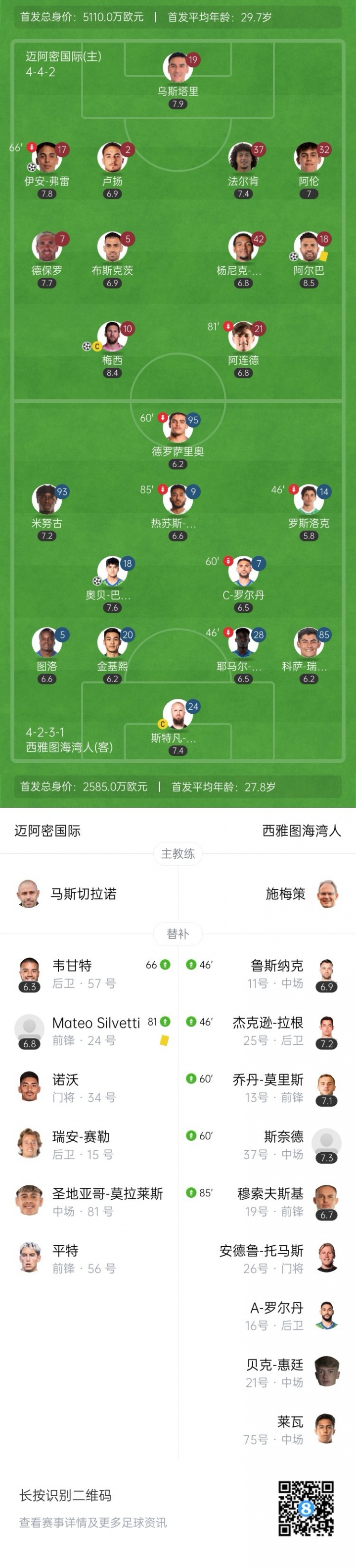 無人可用！邁阿密今年賣掉泰勒等人，當(dāng)前替補(bǔ)席包括門將僅6人