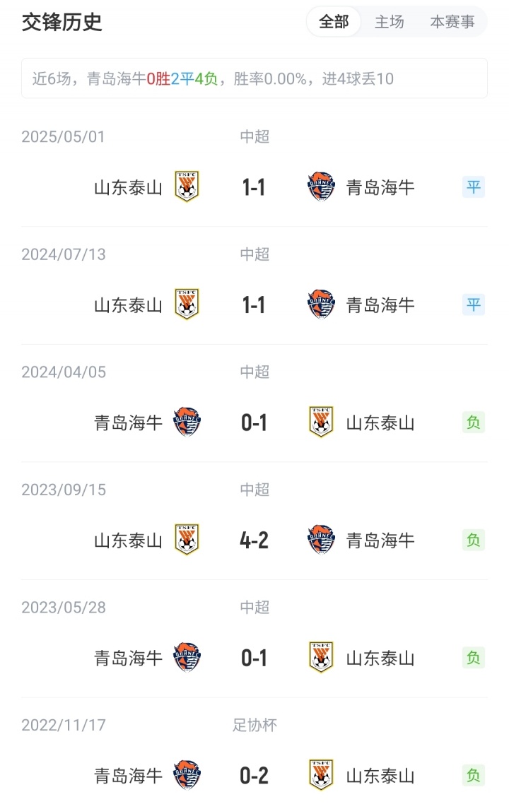 海牛vs泰山首發(fā)：5外援PK4外援！瓦科、韋林頓先發(fā)，澤卡缺陣