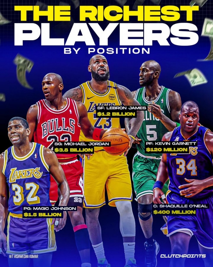 NBA每個位置最富有的球員：魔術師、喬丹、詹姆斯、KG、奧尼爾