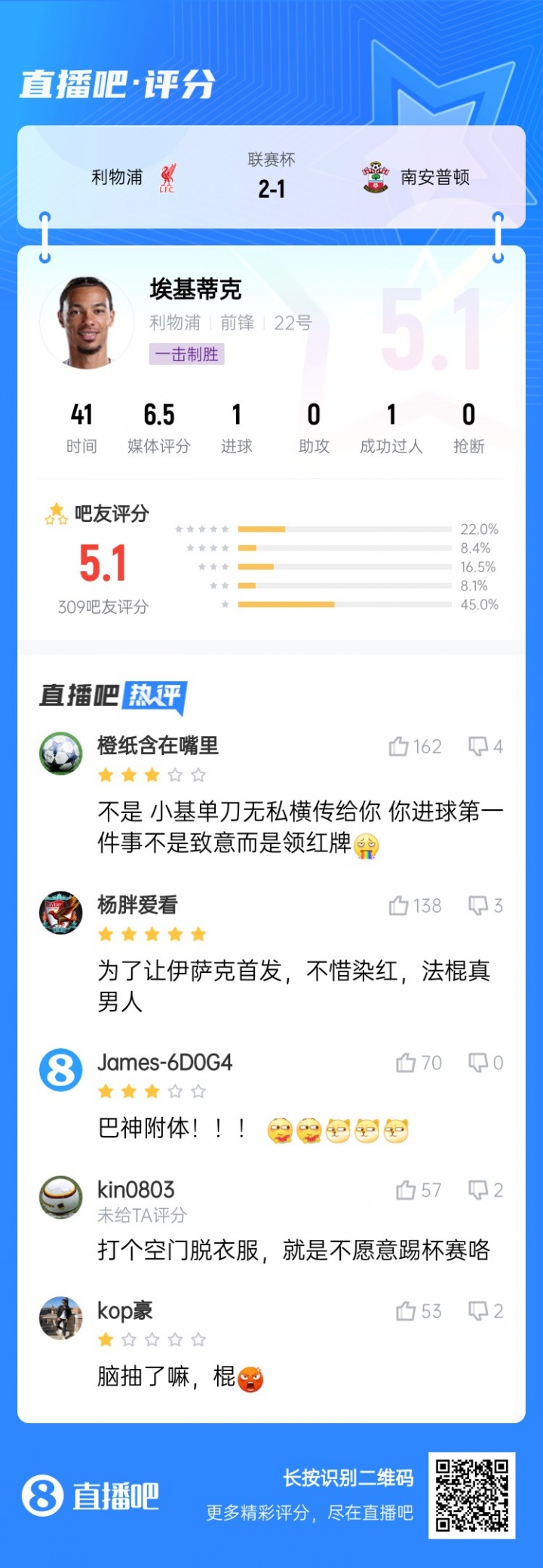 巴神附體？埃基蒂克絕殺被吧友打5.1分：技術(shù)沒毛病，腦子得看看