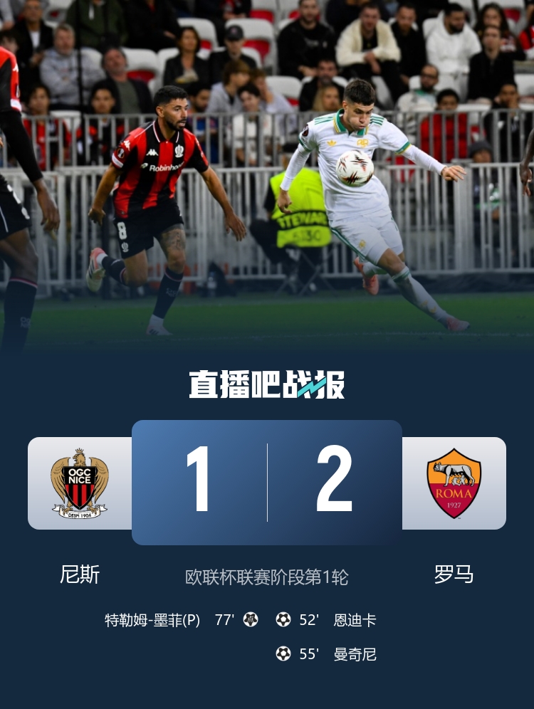 歐聯(lián)開(kāi)門(mén)紅！羅馬2-1尼斯 恩迪卡破門(mén)曼奇尼建功羅馬3分鐘連入2球