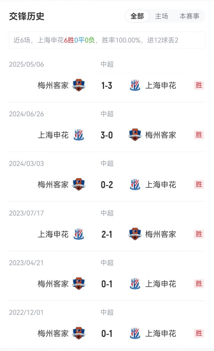 申花vs梅州首發(fā)：3外援PK4外援！劉誠宇、李可出戰(zhàn)，羅德里格登場(chǎng)