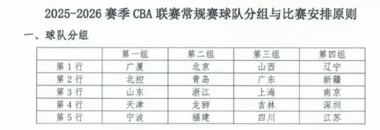 東方體育日報(bào)：新賽季CBA，上海男籃陷“死亡之組”？