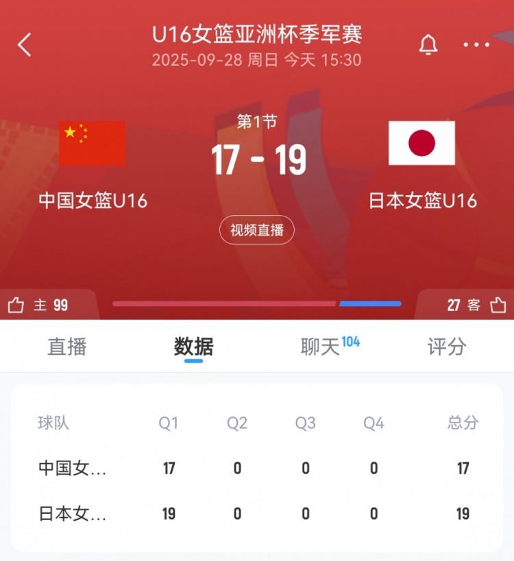 奮起直追！中國U16女籃首節(jié)一度落后9分 此后轟11-4迫近至2分