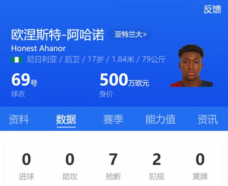 亞特蘭大17歲小將阿哈諾首發(fā)，為歐冠首發(fā)最年輕意大利球員