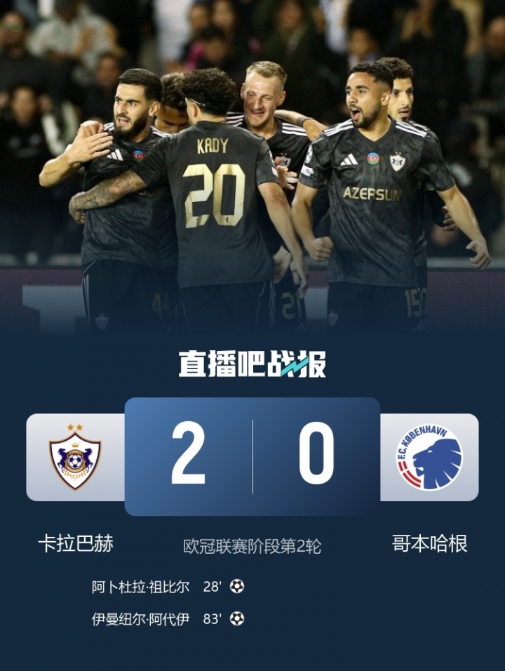 總身價(jià)2483萬(wàn)！卡拉巴赫歐冠2連勝與仁皇槍同分 最高身價(jià)是其56倍